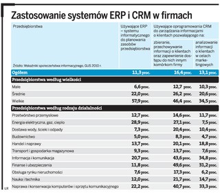 Skończył się czas wdrażania uniwersalnych systemów IT