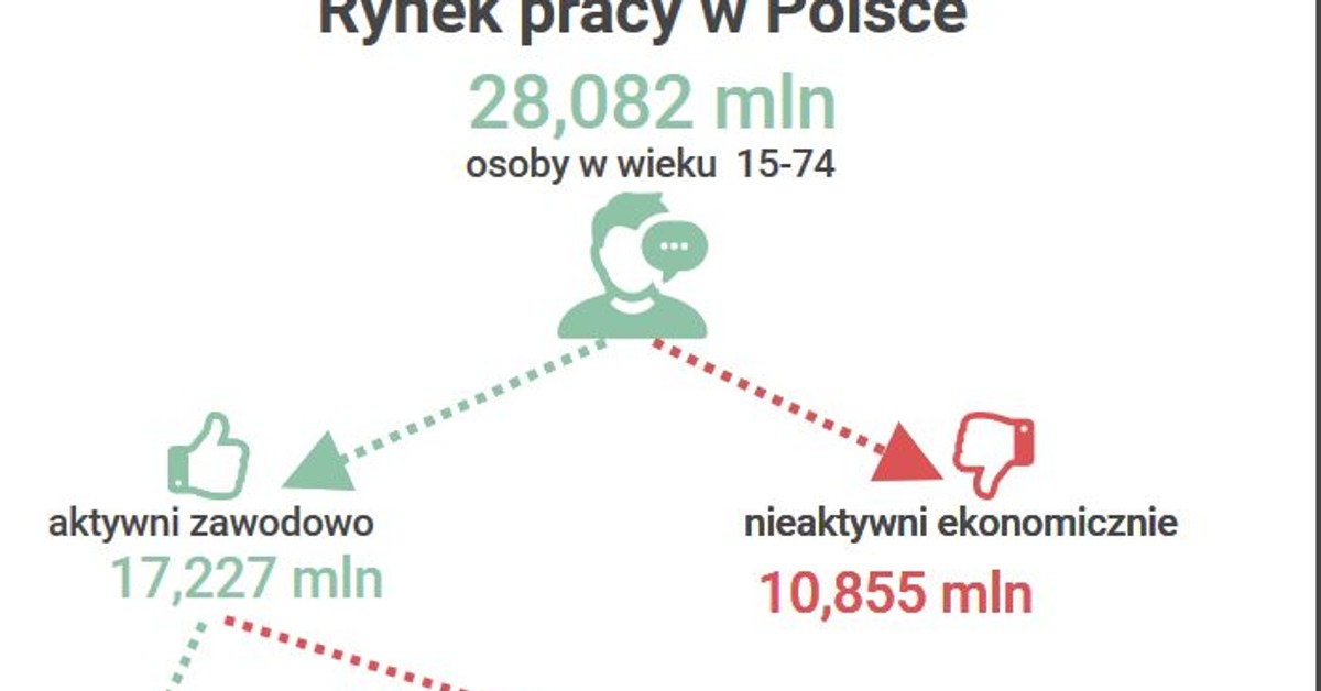 Ile godzin tygodniowo pracują Polacy, a ile Europejczycy? Oto najnowsze dane Eurostatu Forsal.pl