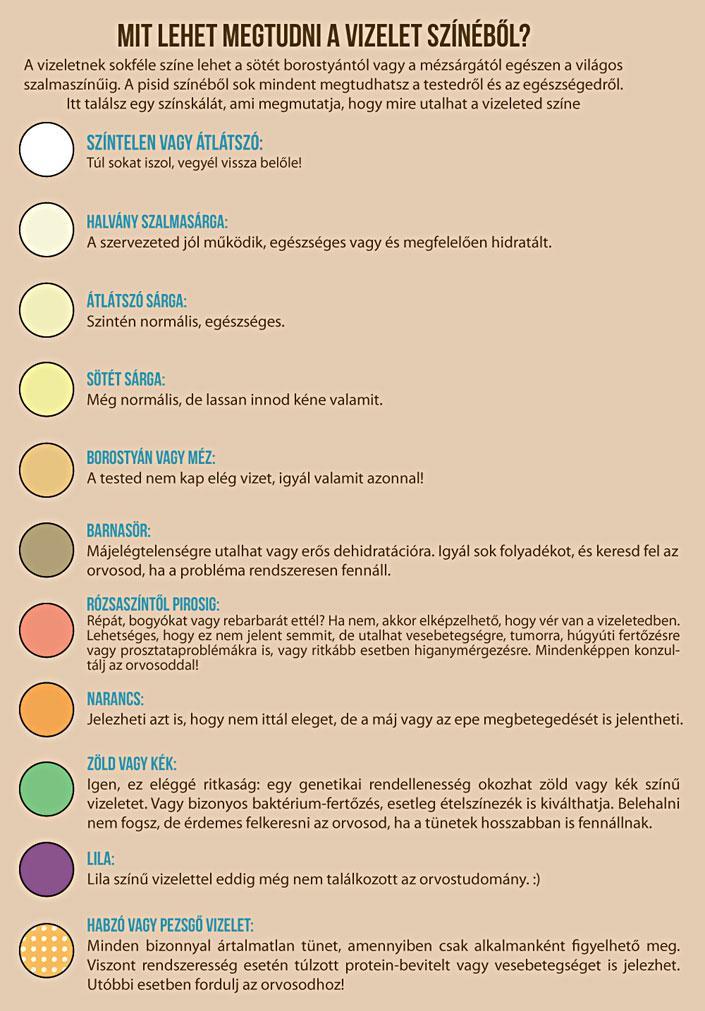 prosztata Milyen színű vizelet prostate cancer staging wiki