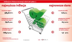 Hiperinflacja na poziomie 1183 proc. To największy problem transformacji w 1989 roku [#30LatWolności]