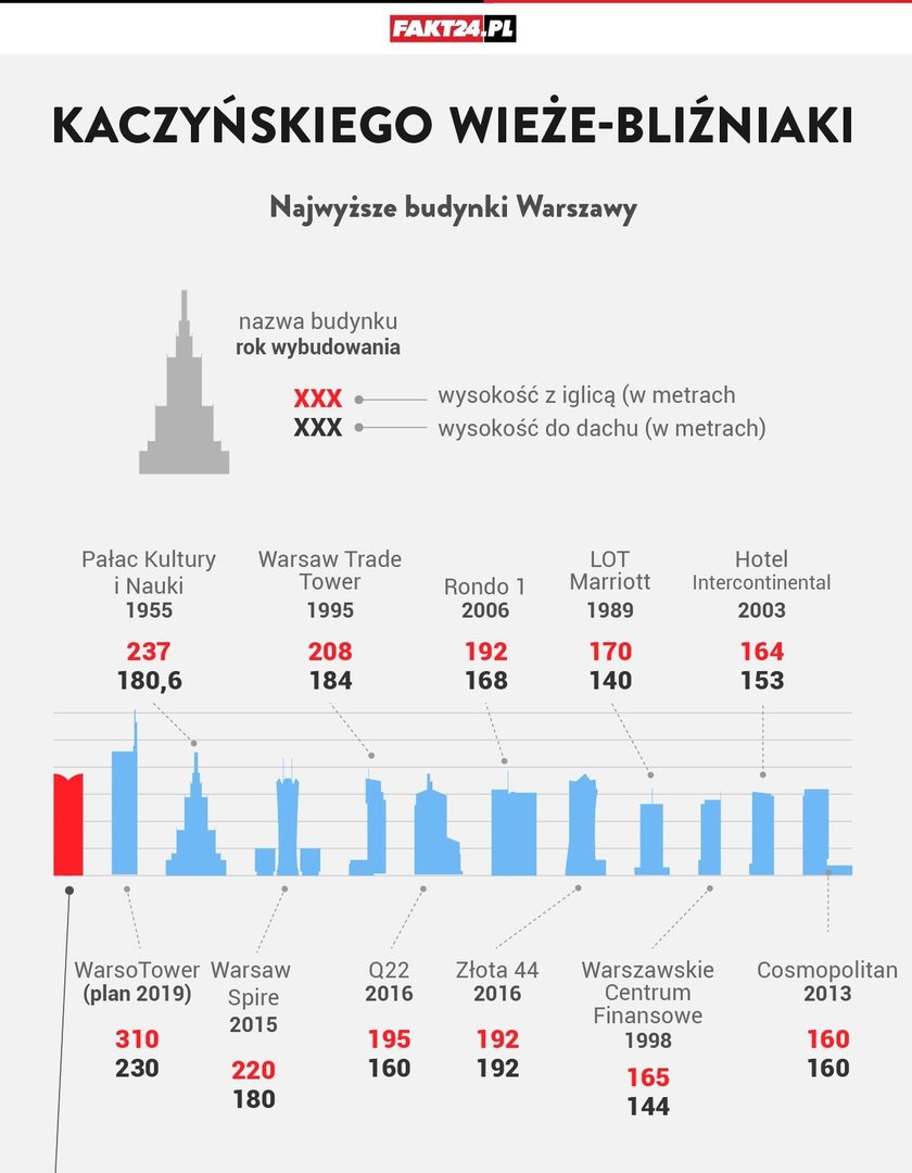 Nagrali Jarosława Kaczyńskiego. Transakcja za ponad miliard złotych