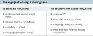 Forma finansowania przedsiębiorstwa – leasing operacyjny czy finansowy?