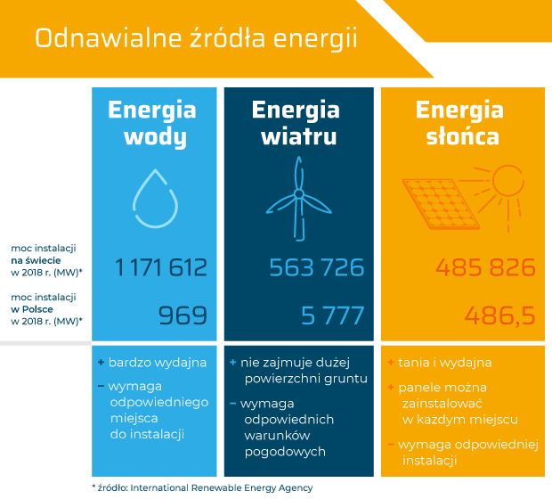 Odnawialne źródła Energii W Polsce Wykaz Forbes Forbespl 5233