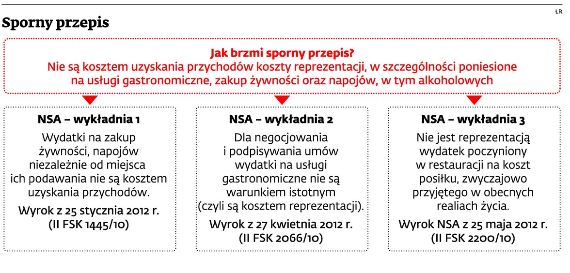 Sporny przepis