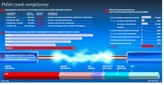 Rynek mocy ma pomóc ograniczyć ryzyko wystąpienia blackoutu