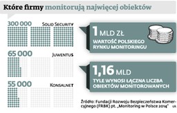 Przepisy o monitoringu. Sklepy boją się wydatków i nowych obowiązków