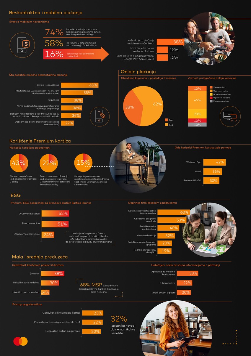 Rezultati MasterIndex istraživanja u Srbiji 2025