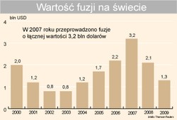 Fuzje - żegnaj kryzysie, witaj ofiaro