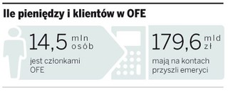 ZUS bis, czyli niższe emerytury