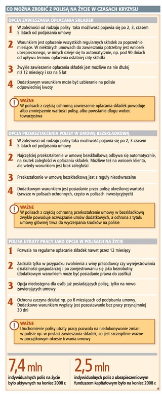 Polisy na życie: można na rok zawiesić składki