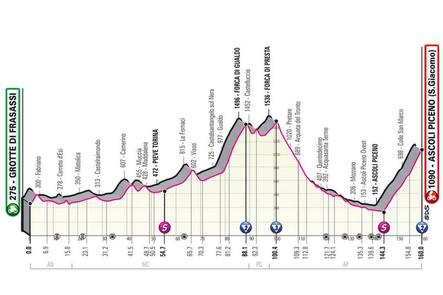 Nie na pokaz – zapowiedź Giro d’Italia 2021