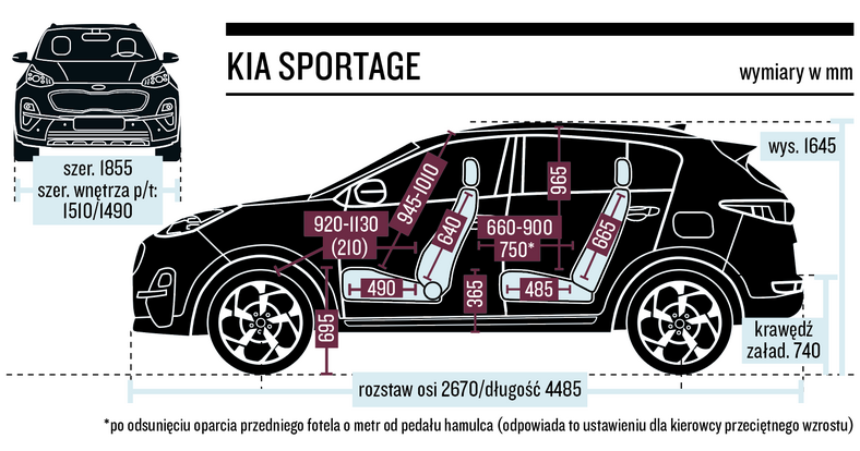 Kia Sportage - wymiary