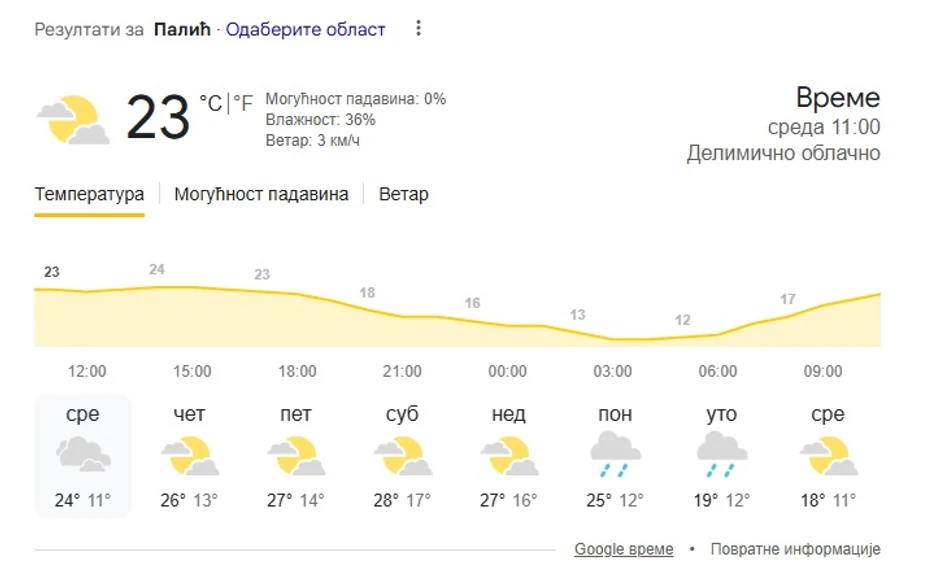 Palić, vremenska prognoza za 8 dana