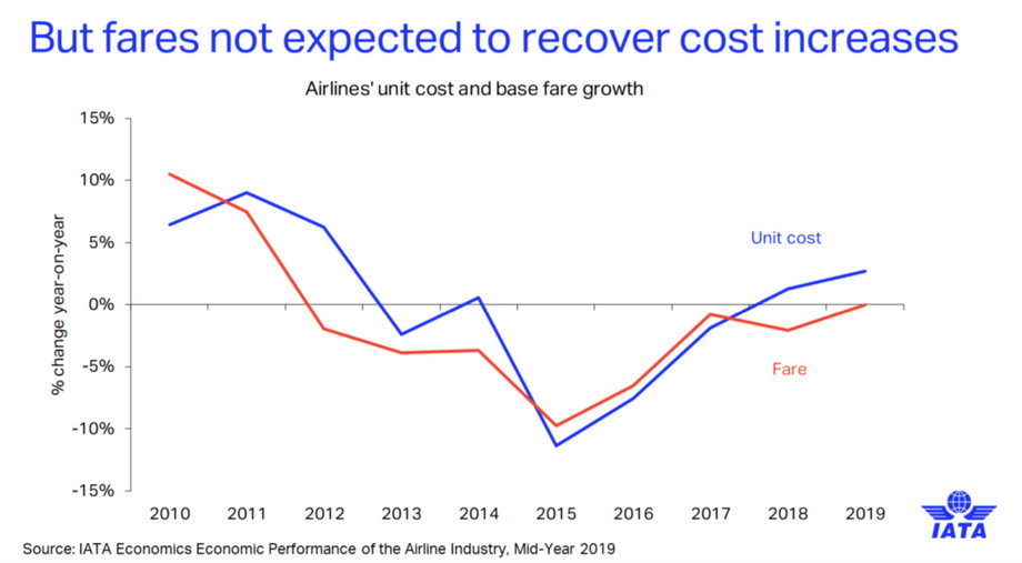 IATA Economic Outlook 2019