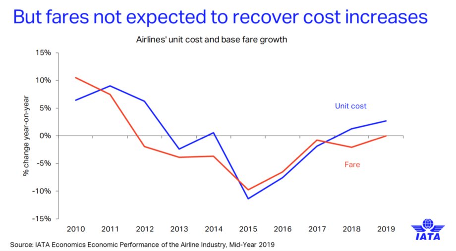 IATA Economic Outlook 2019