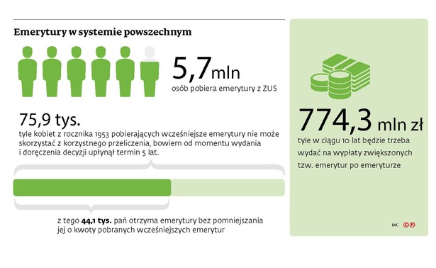 Senat przyjął uchwałę o skierowaniu projektu do Sejmu