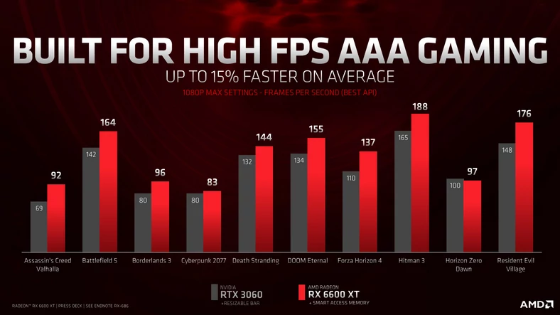 AMD Radeon RX 6600 XT