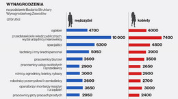 Gdzie pracują współcześni mężczyźni?