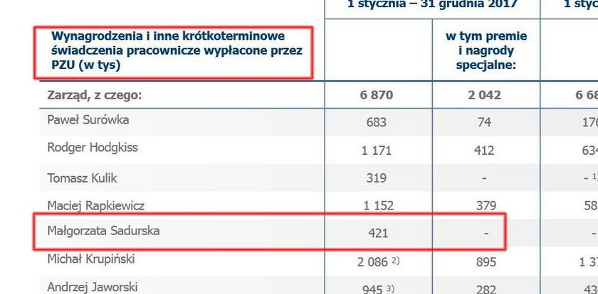 Tak zarabia była szefowa kancelarii Dudy. Potwierdziły się doniesienia Faktu!