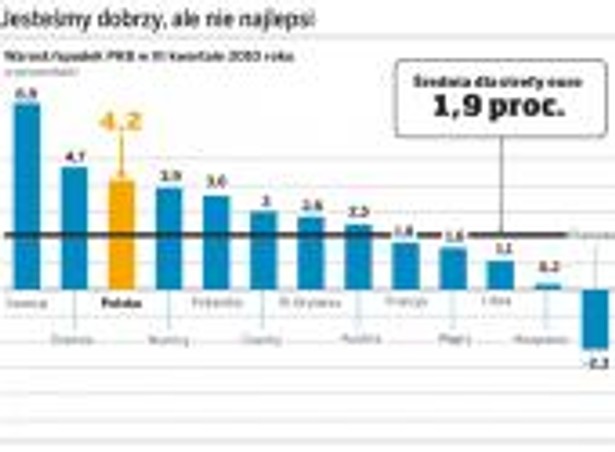 Jesteśmy dobrzy, ale nie najlepsi