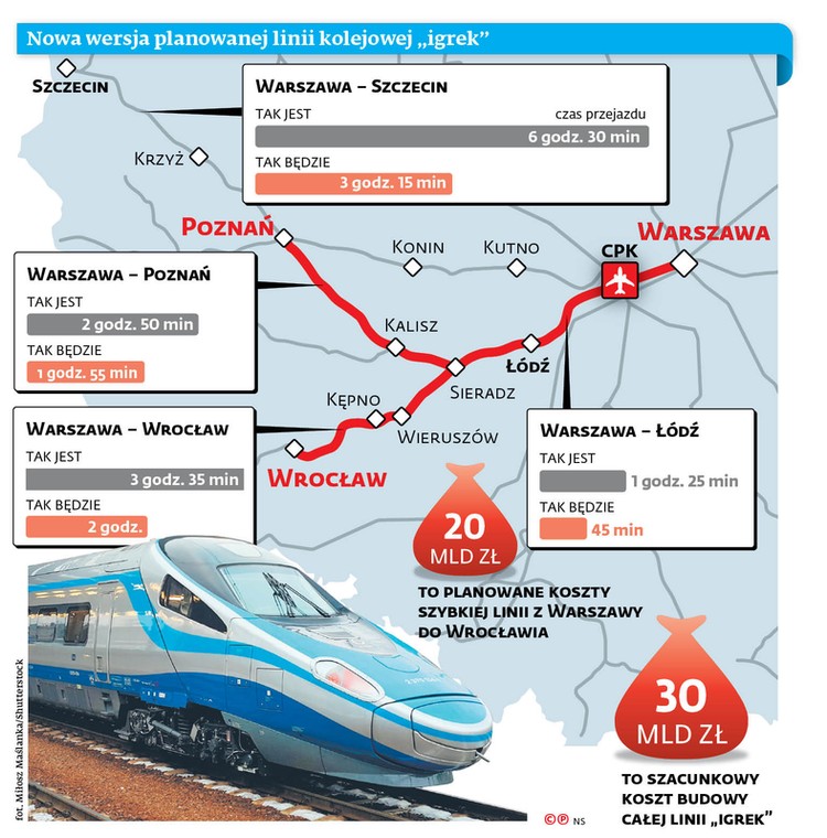 Nowa wersja planowanej linii kolejowej 