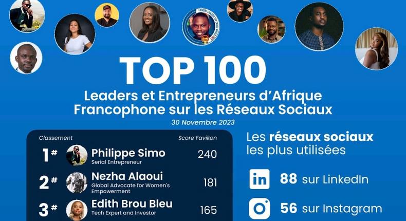 29 ivoiriens font partis du top 100 des entrepreneurs les plus influents sur les réseaux sociaux/35° Ouest