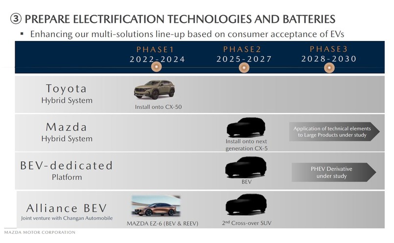Nowa Mazda CX-5 zadebiutuje w 2025 roku. Oto plan japońskiej marki