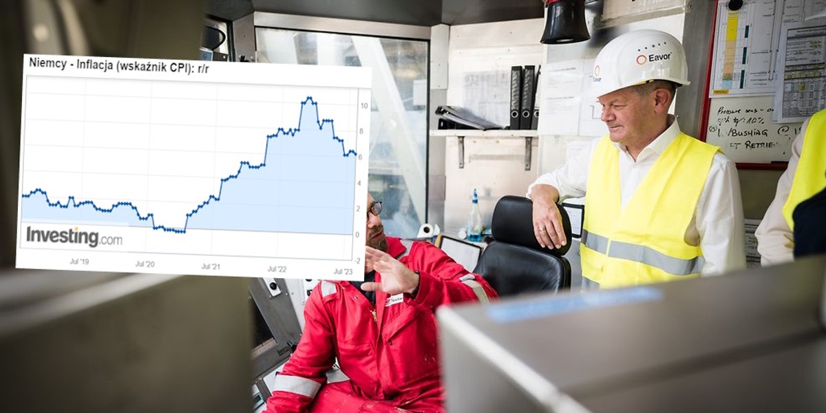 Niemiecka inflacja spada wolniej od prognoz