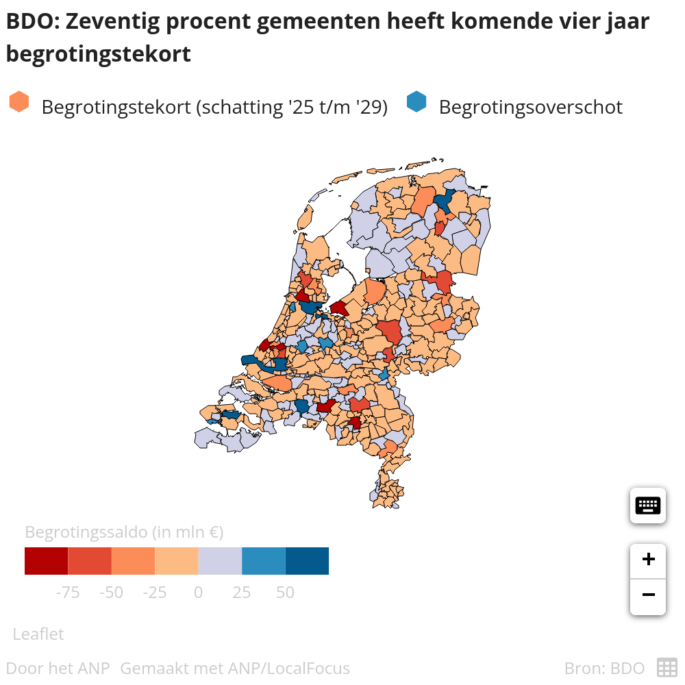 Twee miljard tekort, maar dát is niet het probleem: BDO waarschuwt gemeenten