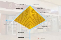 Jak runęła bursztynowa piramida. Historia upadku Amber Gold