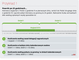 Powrót po 25 godzinach...