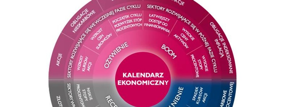 Kalendarz-Ekonomiczny