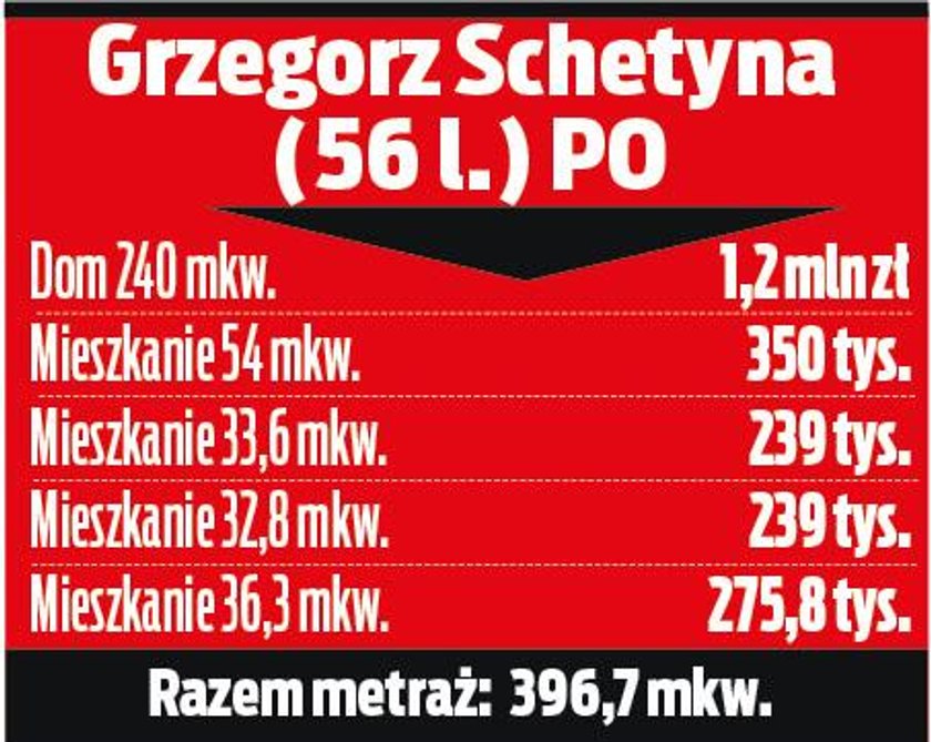 Politycy mają po kilka mieszkań, a Polacy duszą się w klitkach