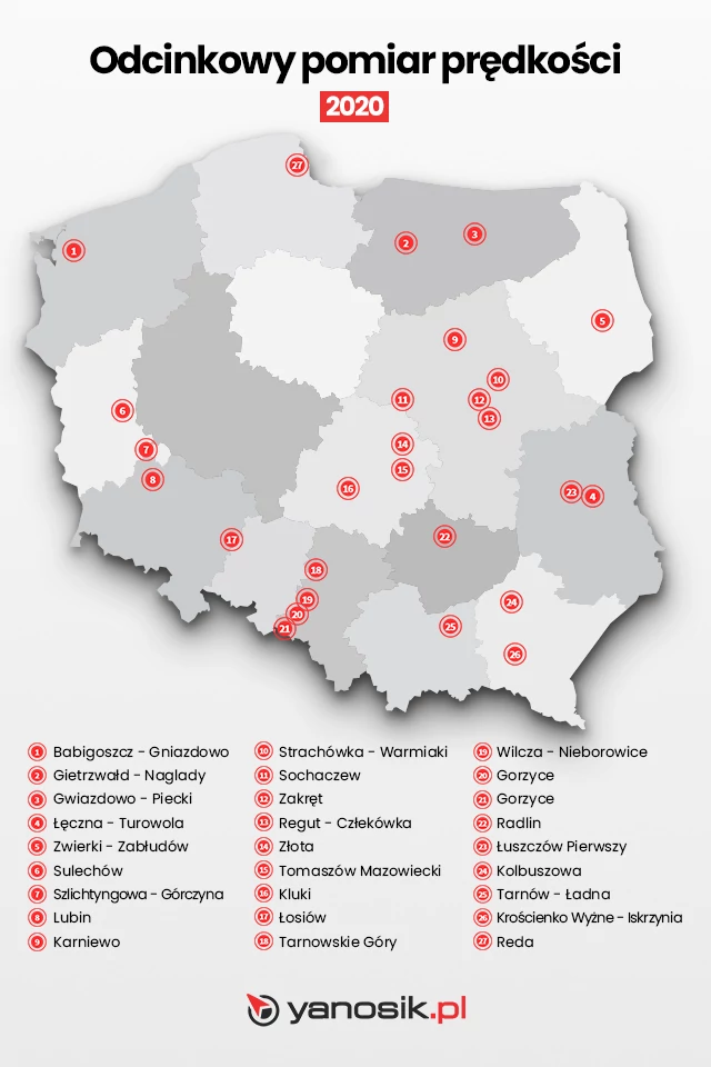 Gdzie w Polsce jest najwięcej fotoradarów?