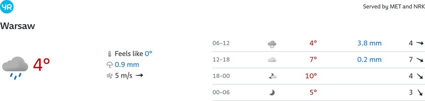 The weather for Warsaw for Friday, April 11, 2025 will rain?