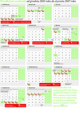 Długie weekendy od grudnia 2015 do stycznia 2017. Sprawdź koniecznie