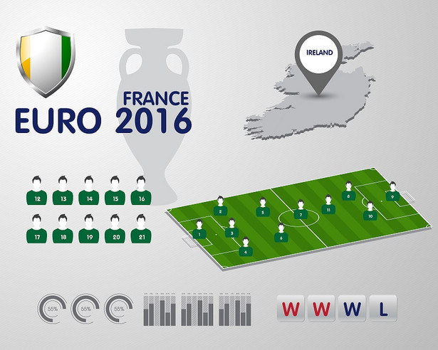 Euro 2016: Kadra Irlandii