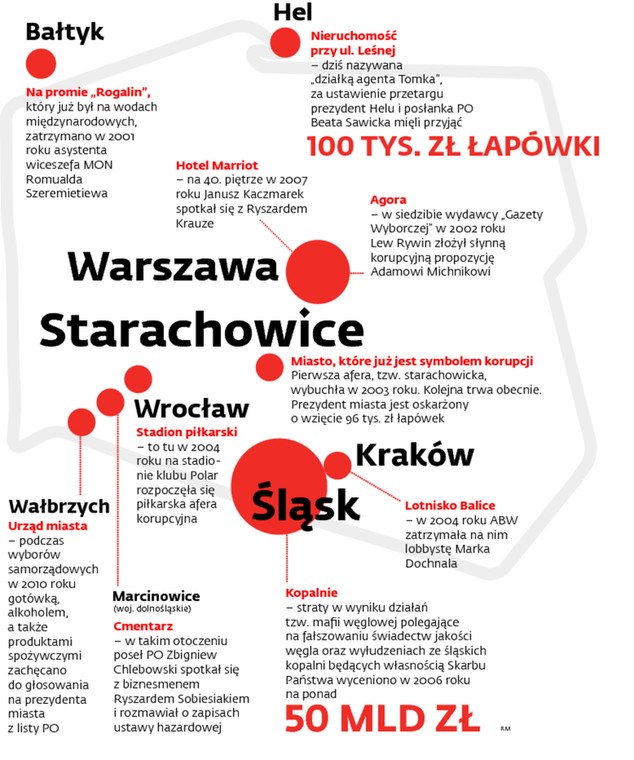 Polska mapa korupcyjna