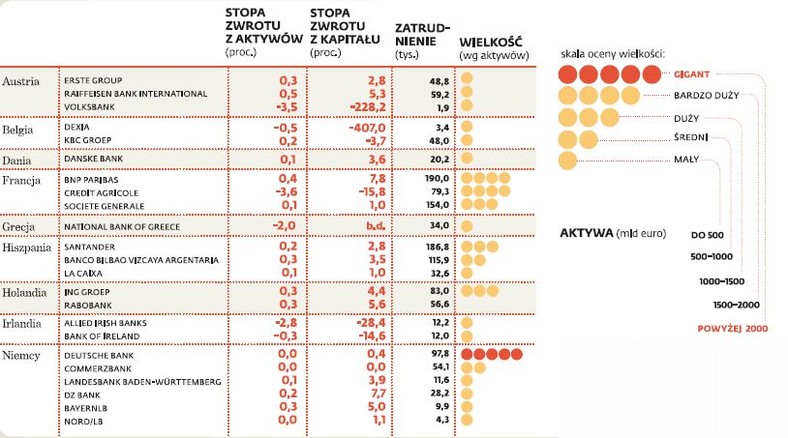 Sektor bankowy w UE - część 1