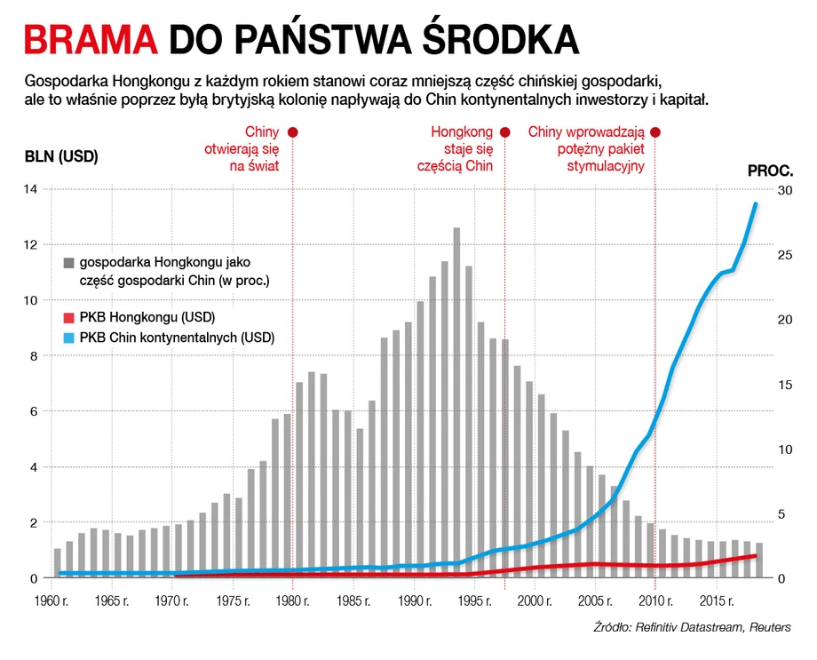 Brama do Państwa Środka