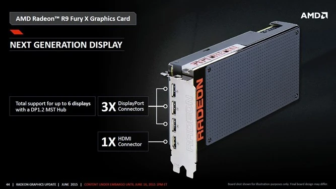 AMD Radeon R9 Fury X - pogromca GeForce'a GTX Titan X