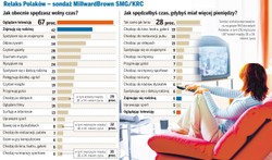 Polacy pracują najwięcej w Europie
