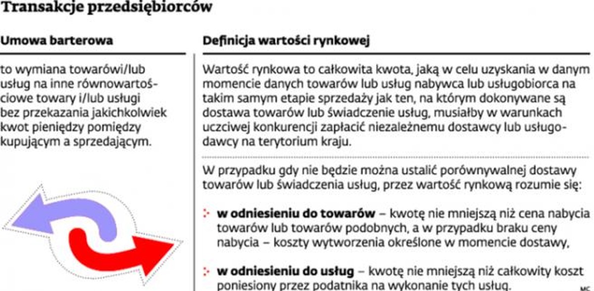 Transakcje przedsiębiorców