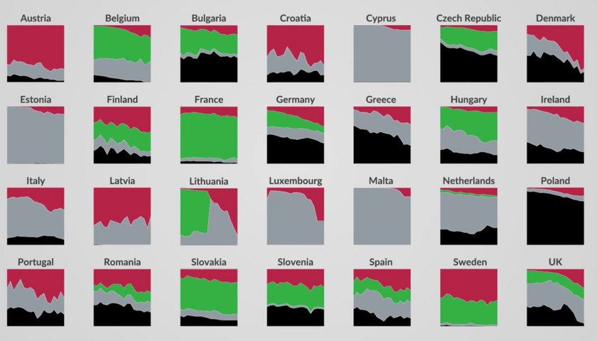 Te wykresy pozbawiają złudzeń! Widzisz czarny kwadrat z prawej? To Polska!