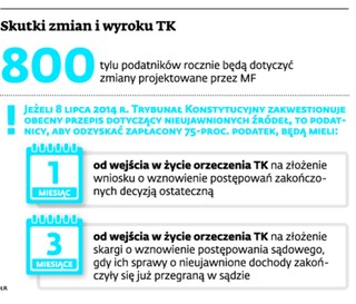 Fiskus znów będzie mógł sięgnąć po ukryte dochody