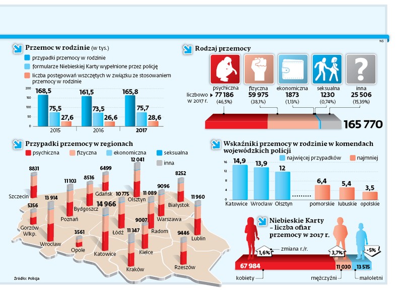 Przemoc w rodzinie