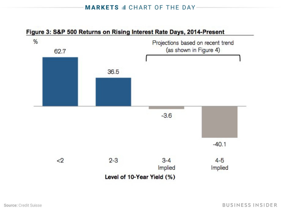 Zwroty akcji spółek z indeksu S&P 500 w czasie rosnących stop procentowych, od 2014 do dzisiaj