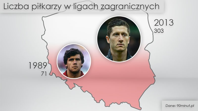 Liczba piłkarzy w ligach zagranicznych