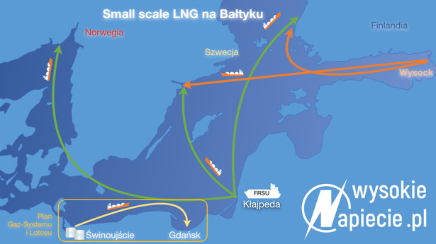 LNG na Bałtyku