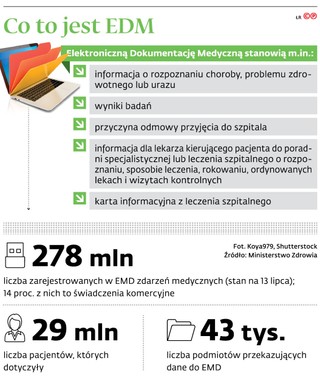 Co to jest EDM